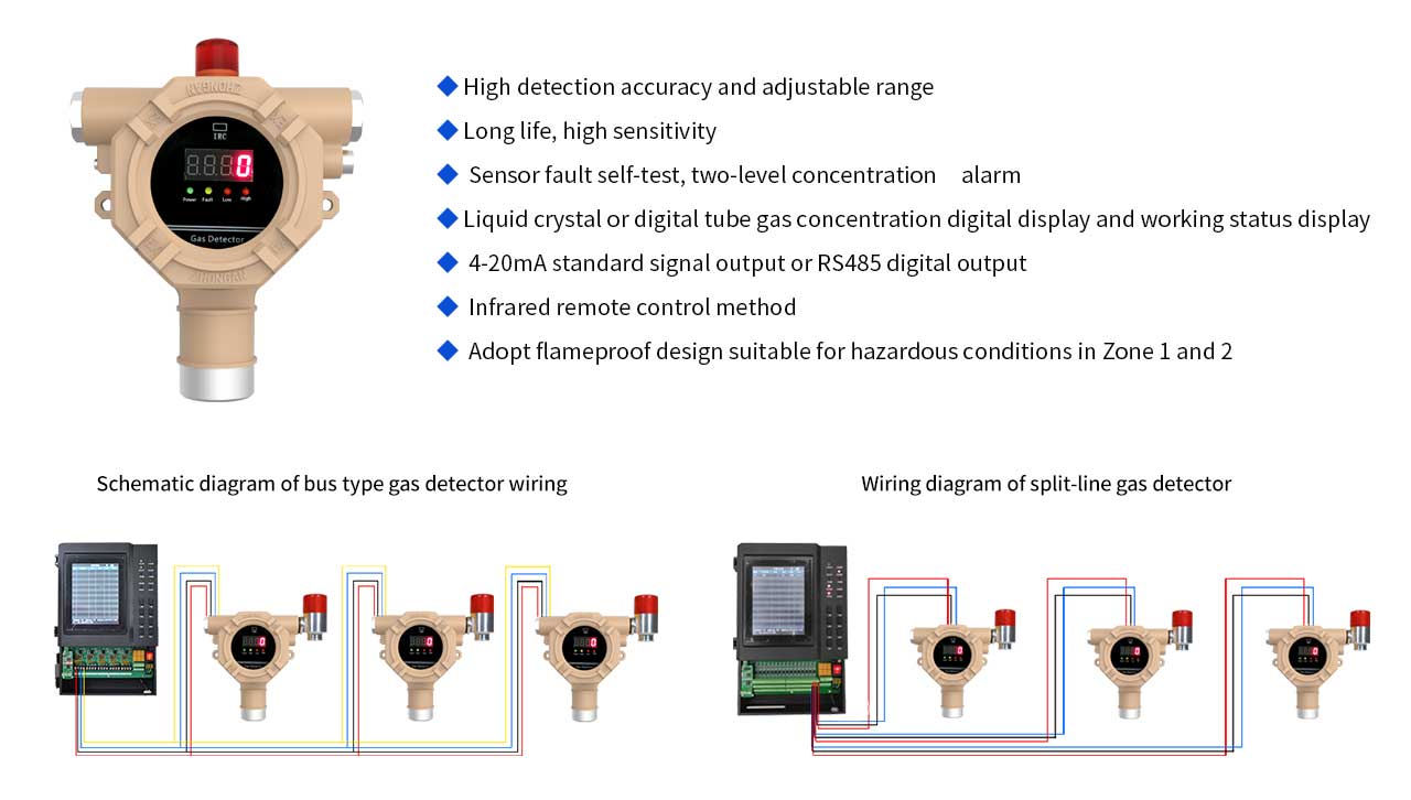 Henan Zhong An Electronic Detection Technology CO.,LTD.