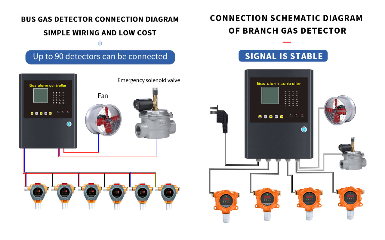 Henan Zhong An Electronic Detection Technology CO.,LTD.