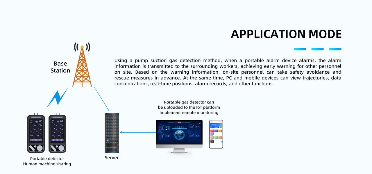 Henan Zhong An Electronic Detection Technology CO.,LTD.