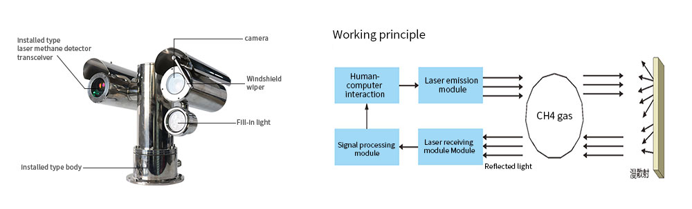 Henan Zhong An Electronic Detection Technology CO.,LTD.