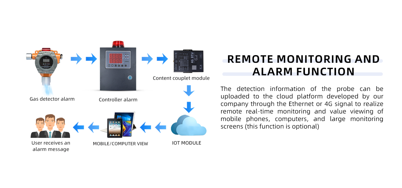 Henan Zhong An Electronic Detection Technology CO.,LTD.