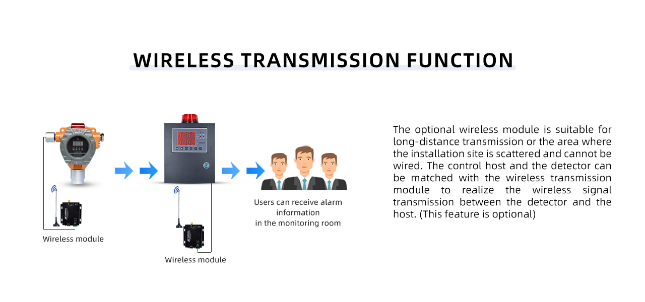 Henan Zhong An Electronic Detection Technology CO.,LTD.