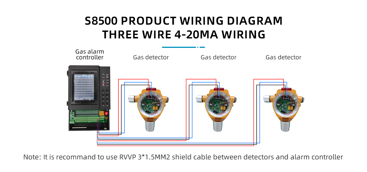 Henan Zhong An Electronic Detection Technology CO.,LTD.