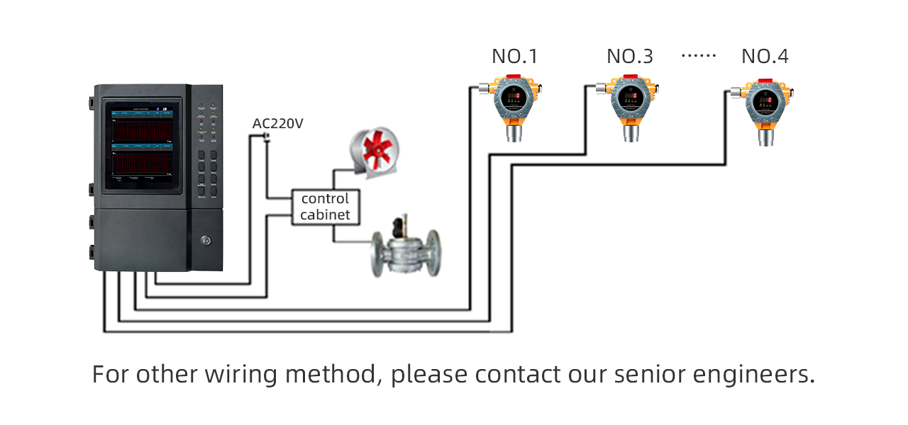 Henan Zhong An Electronic Detection Technology CO.,LTD.