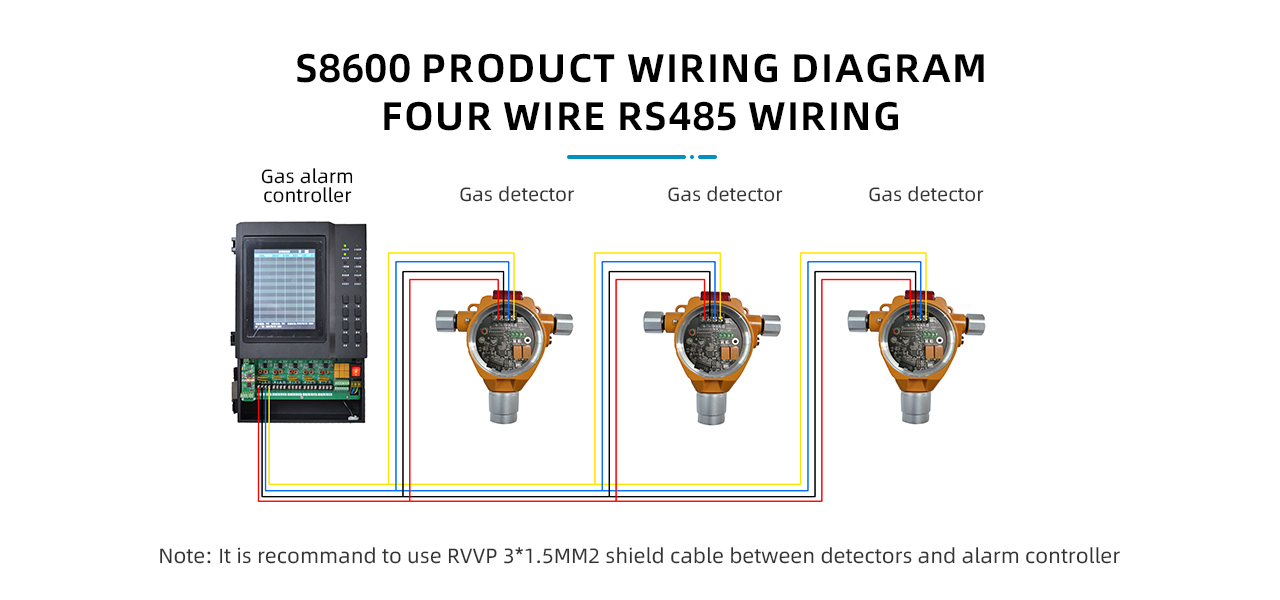 Henan Zhong An Electronic Detection Technology CO.,LTD.