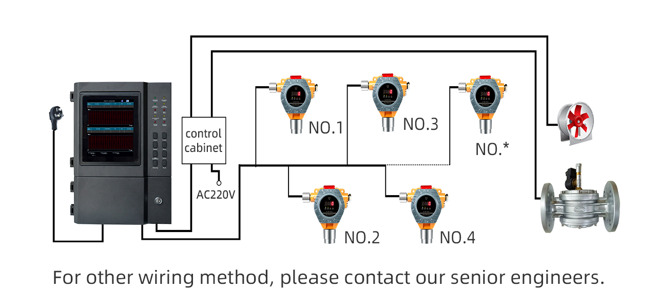 Henan Zhong An Electronic Detection Technology CO.,LTD.