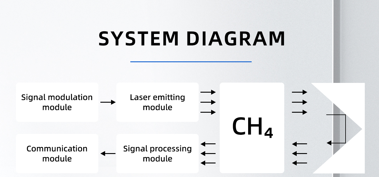 Henan Zhong An Electronic Detection Technology CO.,LTD.