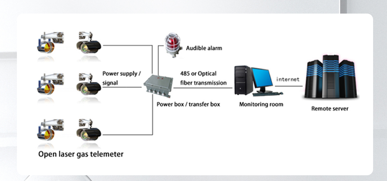 Henan Zhong An Electronic Detection Technology CO.,LTD.