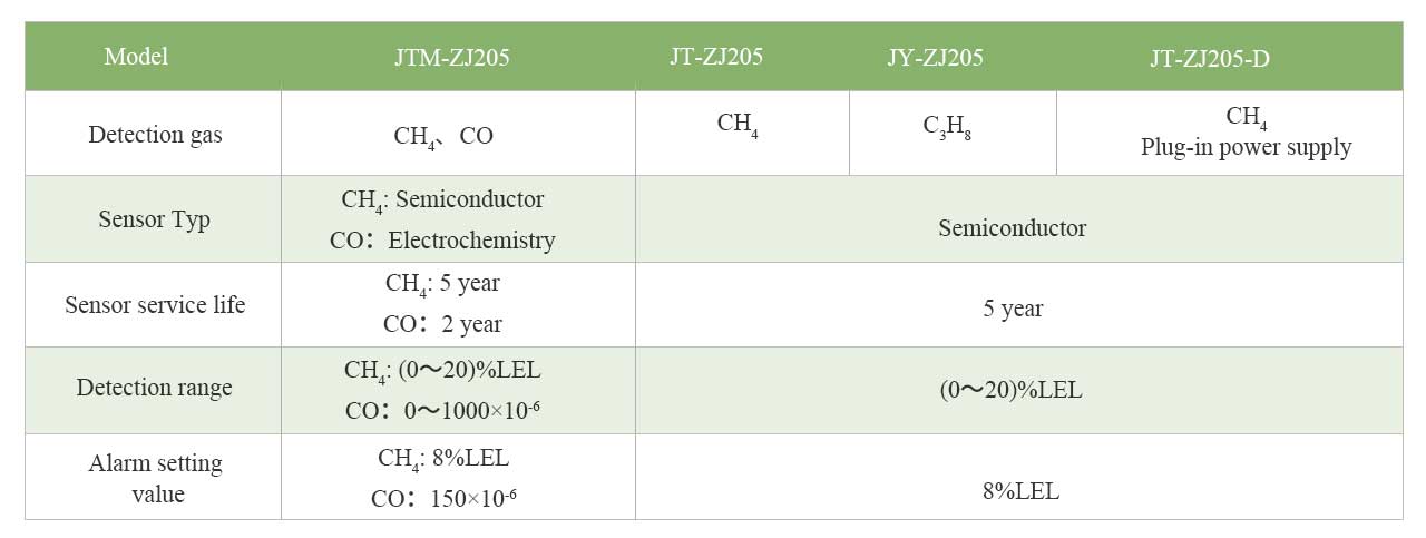 Henan Zhong An Electronic Detection Technology CO.,LTD.