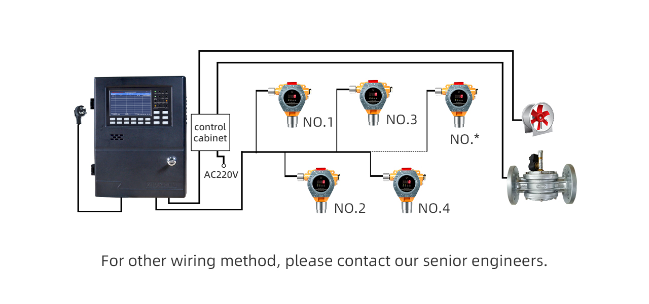 Henan Zhong An Electronic Detection Technology CO.,LTD.