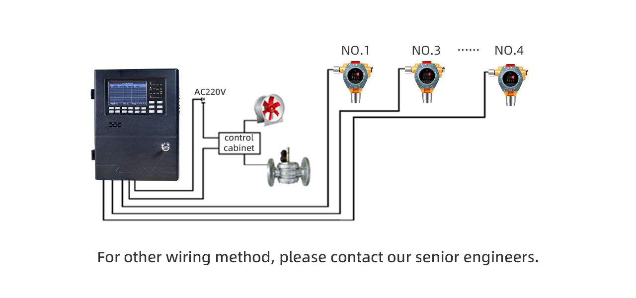 Henan Zhong An Electronic Detection Technology CO.,LTD.