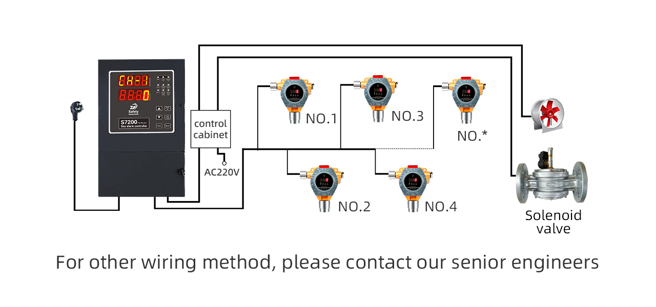 Henan Zhong An Electronic Detection Technology CO.,LTD.