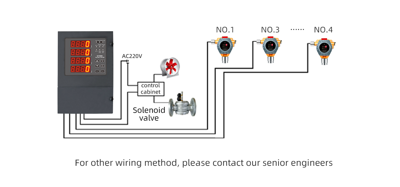 Henan Zhong An Electronic Detection Technology CO.,LTD.