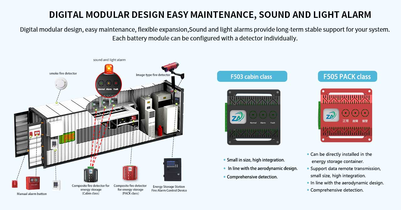 Henan Zhong An Electronic Detection Technology CO.,LTD.