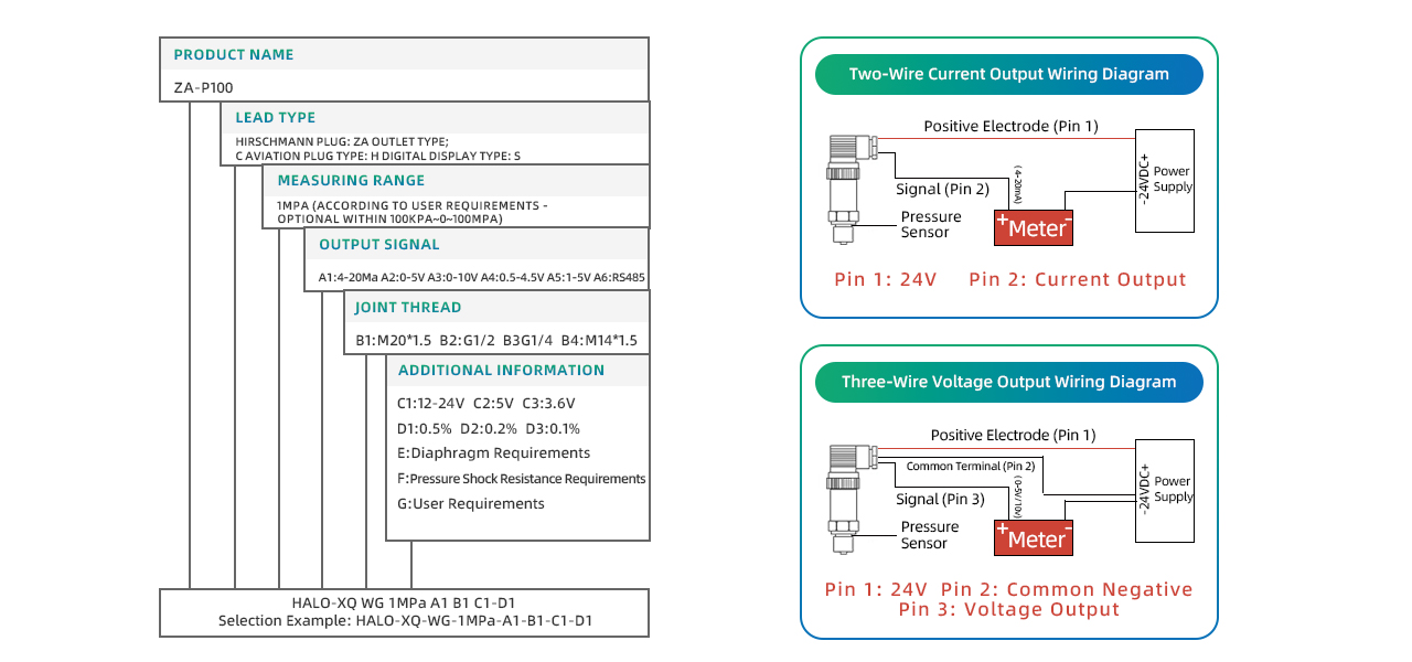 Henan Zhong An Electronic Detection Technology CO.,LTD.