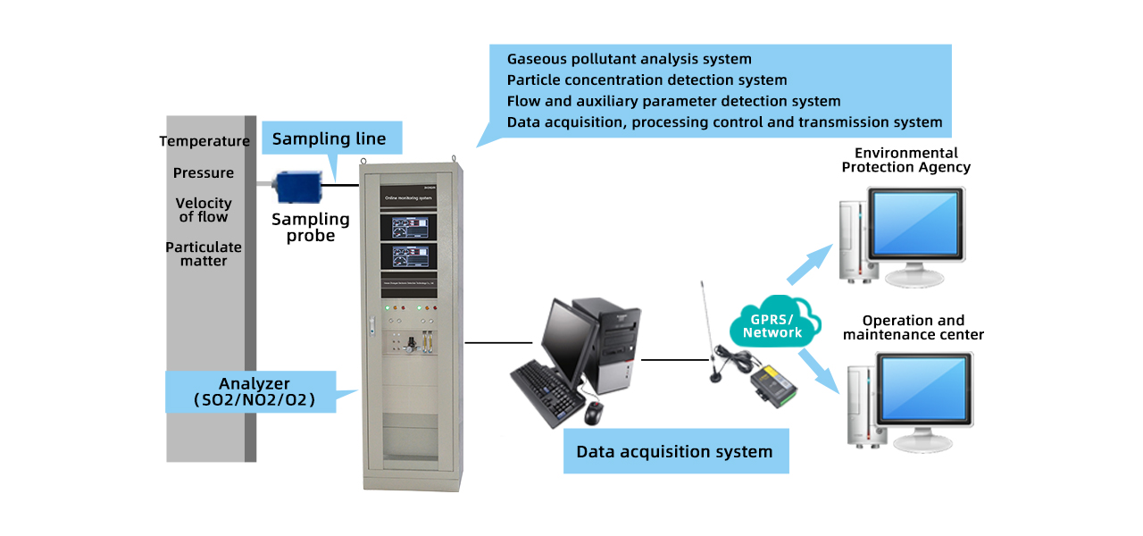 Henan Zhong An Electronic Detection Technology CO.,LTD.