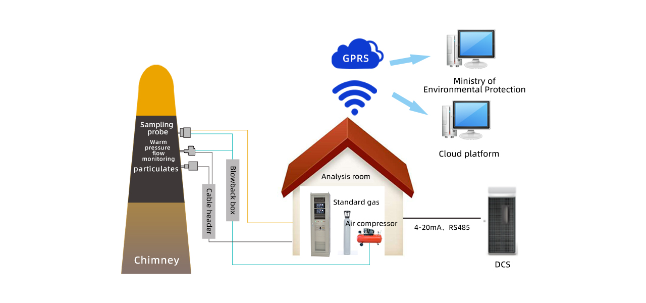 Henan Zhong An Electronic Detection Technology CO.,LTD.