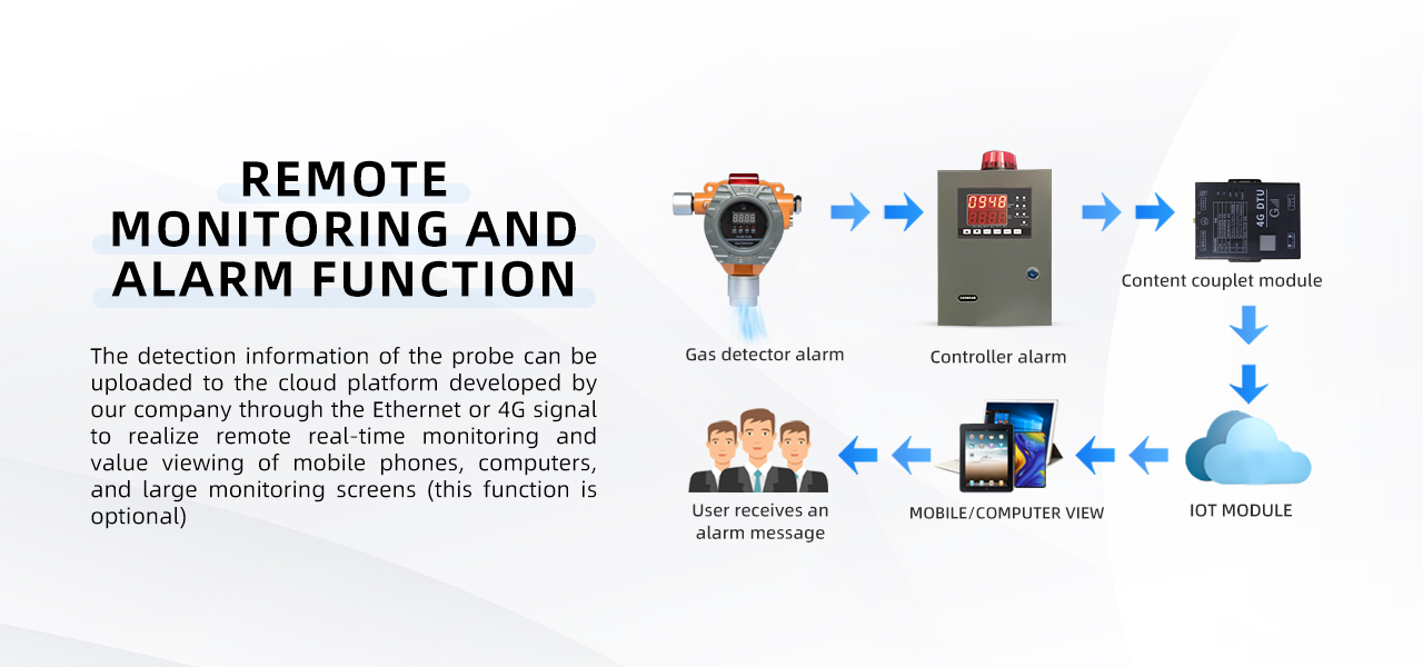 Henan Zhong An Electronic Detection Technology CO.,LTD.