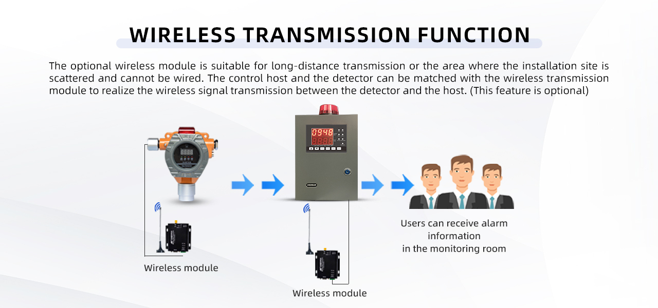 Henan Zhong An Electronic Detection Technology CO.,LTD.