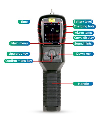 S311 Pump type gas detector