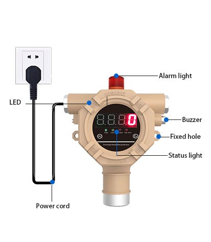 GTYQ-QD6390 Independent gas detector