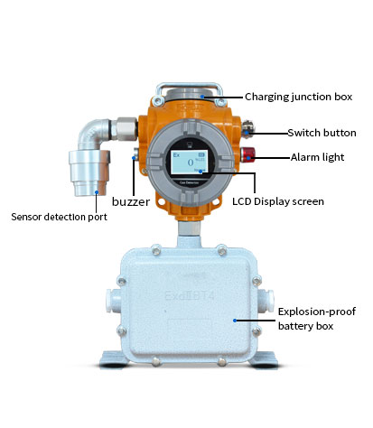 S400-W Battery Type Spot Gas Detector