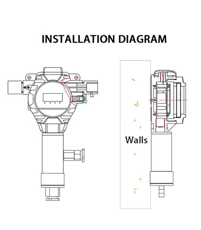 S100 Oil Gas Detector