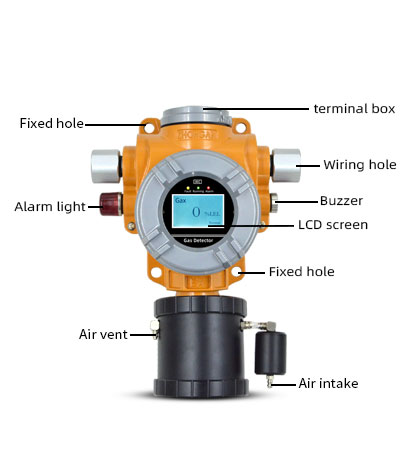 S400-B Pump Suction Type Filtered Gas Detector