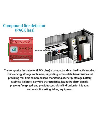 F503 Composite Fire Detector for Energy Storage (Cabinet Cluster Level)